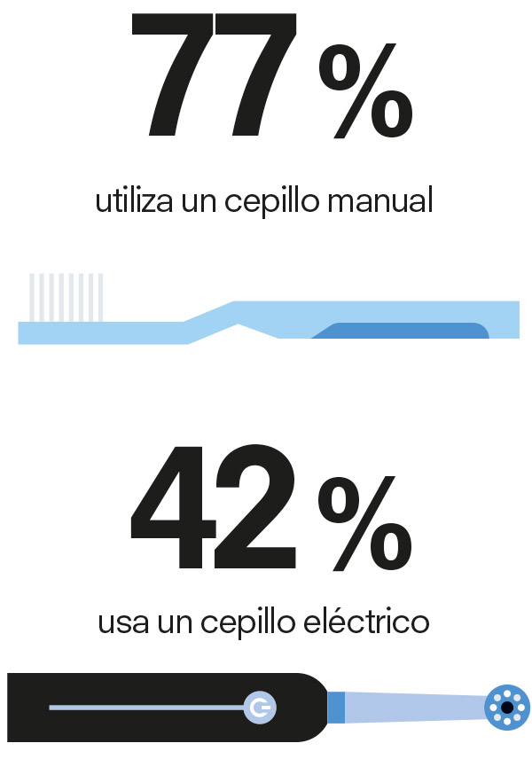 cepillo manual y eléctrico